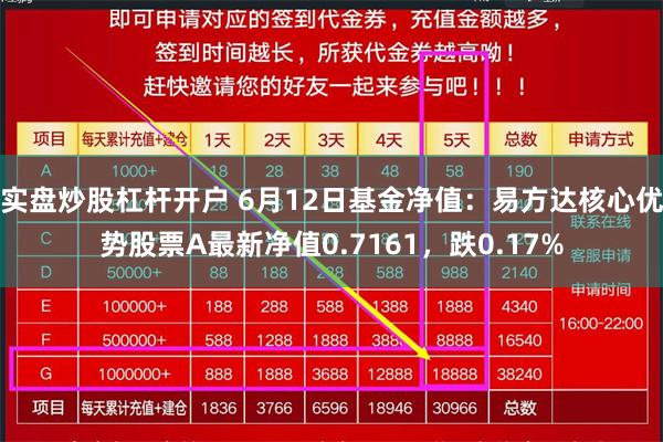 实盘炒股杠杆开户 6月12日基金净值：易方达核心优势股票A最新净值0.7161，跌0.17%