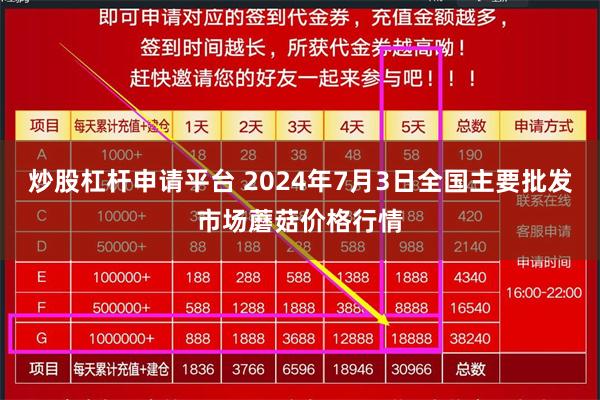 炒股杠杆申请平台 2024年7月3日全国主要批发市场蘑菇价格行情