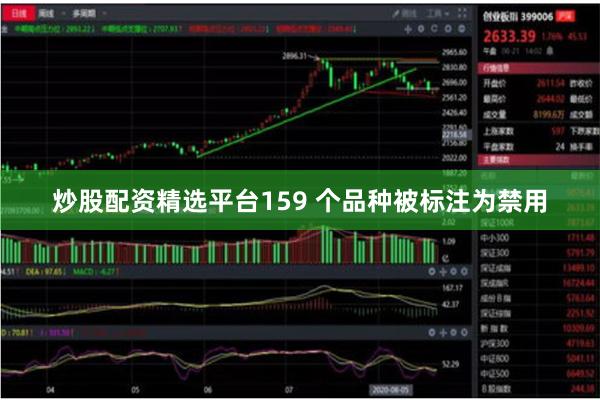 炒股配资精选平台159 个品种被标注为禁用
